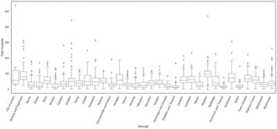 Socio-economic factors affecting spatial inequalities in pregnancy-related ambulance attendances in Greater London